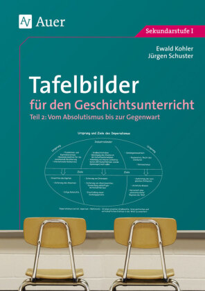 Vom Absolutismus bis zur Gegenwart