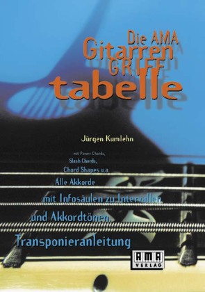 Die AMA-Gitarrengrifftabelle