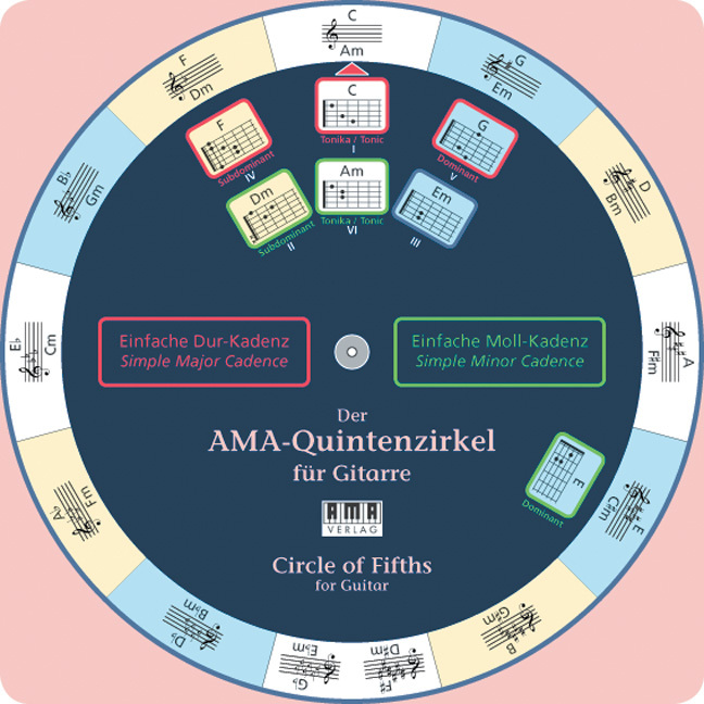 Der AMA-Quintenzirkel für Gitarre main product photo