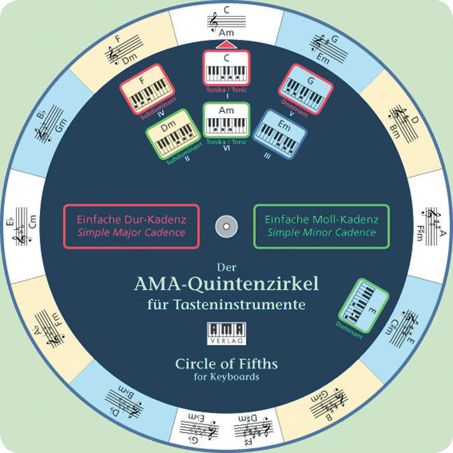 Der AMA-Quintenzirkel für Tasteninstrumente main product photo