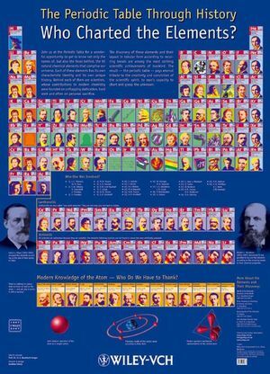 The Periodic Table Through History, Poster main product photo