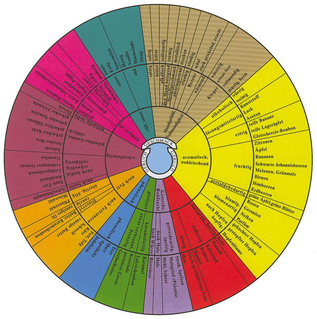 Bier-Aroma-Guide main product photo