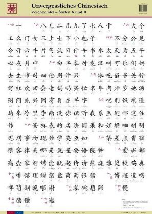 Unvergessliches Chinesisch, Zeichentafel - Stufen A und B