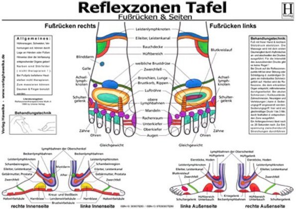 Reflexzonen Tafel - Fussrücken & Seiten, Poster main product photo
