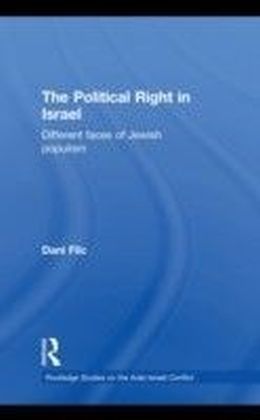 Political Right in Israel