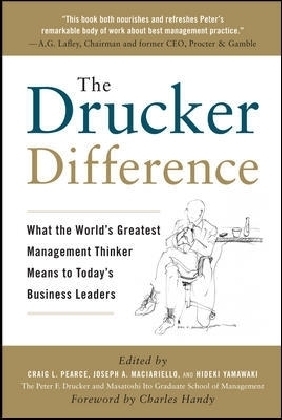 Drucker Difference