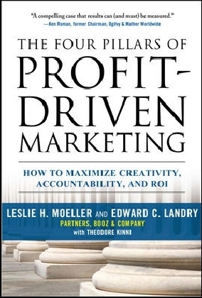 Four Pillars of Profit-Driven Marketing main product photo