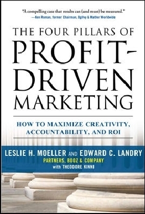 Four Pillars of Profit-Driven Marketing