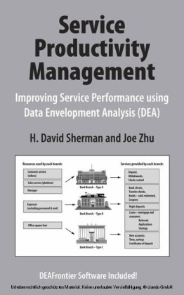 Service Productivity Management