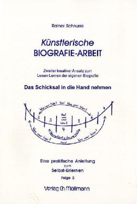 Künstlerische Biografie-Arbeit. Folge.2 main product photo