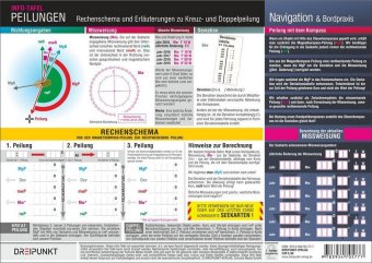 Peilungen, Info-Tafel