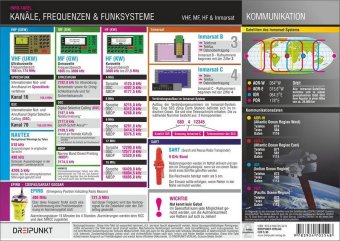 Kanäle, Frequenzen & Funksysteme, Info-Tafel