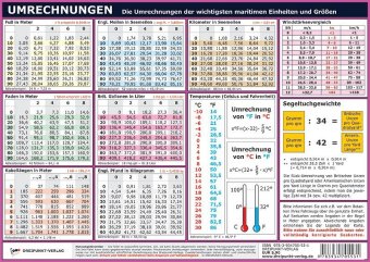 Umrechnungen, Info-Tafel