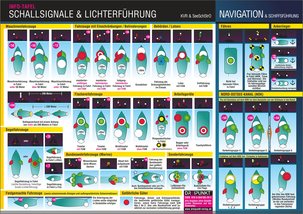 Schallsignale & Lichterführung, Info-Tafel main product photo