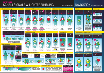 Schallsignale & Lichterführung, Info-Tafel