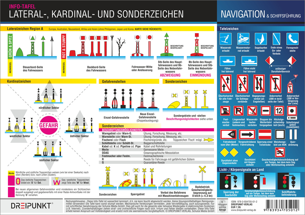 Lateral-, Kardinal- und Sonderzeichen, Info-Tafel main product photo
