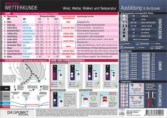 Wetterkunde, Info-Tafel