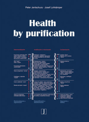 Health by purification