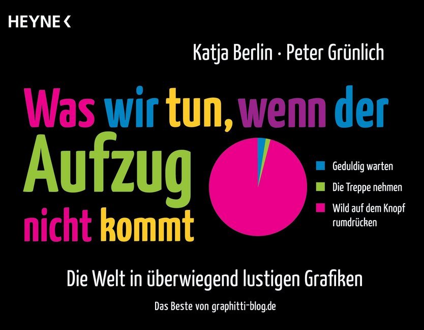 Was wir tun, wenn der Aufzug nicht kommt main product photo