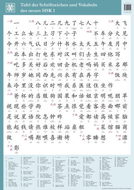 Tafel der Schriftzeichen und Vokabeln des neuen HSK 1 main product photo