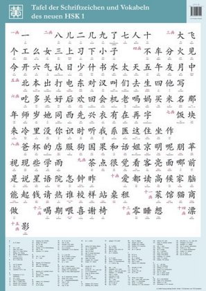 Tafel der Schriftzeichen und Vokabeln des neuen HSK 1