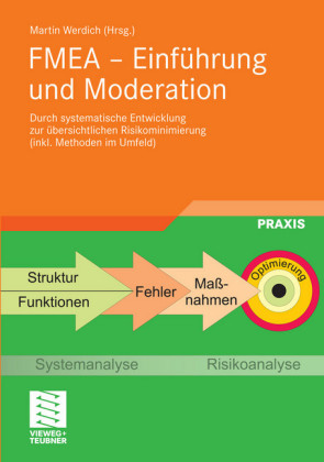 FMEA - Einführung und Moderation