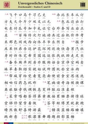 Unvergessliches Chinesisch