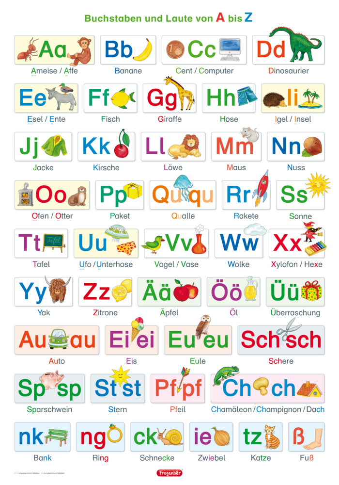 Fragenbär-Lernposter: Buchstaben und Laute von A bis Z (in der Schulbuch-Druckschrift) L 70 x 100 cm main product photo