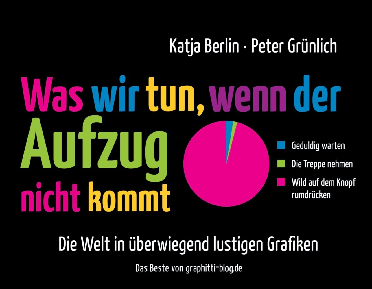 Was wir tun, wenn der Aufzug nicht kommt main product photo