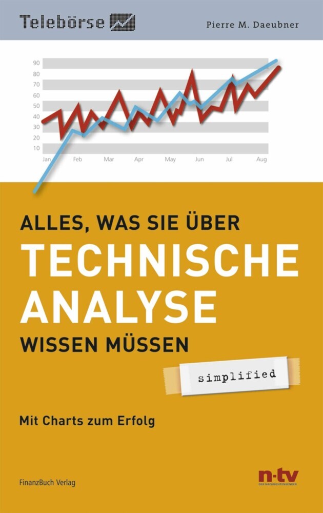 Alles was Sie über Technische Analyse wissen müssen - simplified main product photo