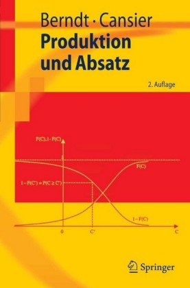 Produktion und Absatz