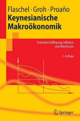 Keynesianische Makroökonomik