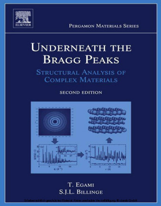 Underneath the Bragg Peaks
