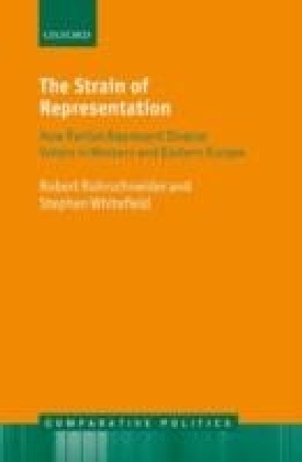 Strain of Representation
