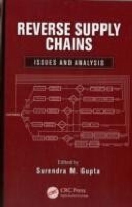 Reverse Supply Chains