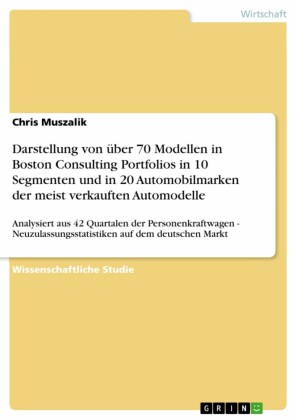 Darstellung von über 70 Modellen in Boston Consulting Portfolios in 10 Segmenten und in 20 Automobilmarken der meist verkauften Automodelle