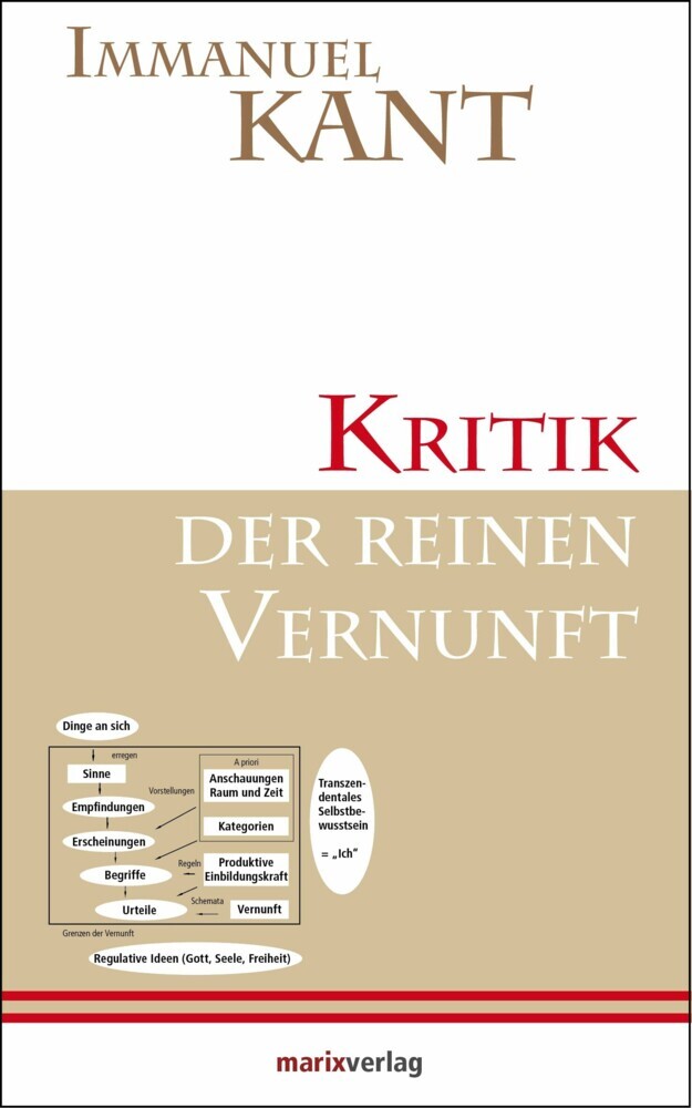 Kritik der reinen Vernunft main product photo