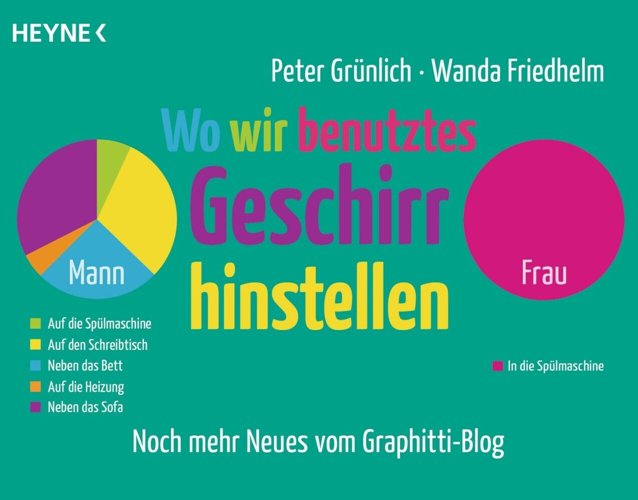Wo wir benutztes Geschirr hinstellen main product photo