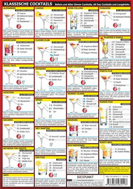 Info-Tafel-Set Klassische Cocktails main product photo