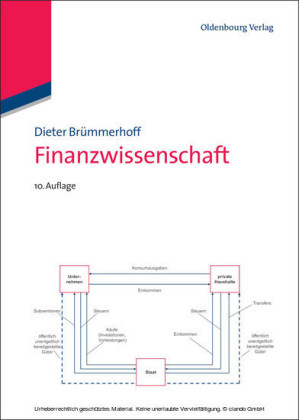 Finanzwissenschaft