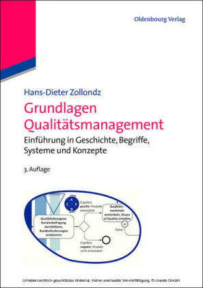 Grundlagen Qualitätsmanagement