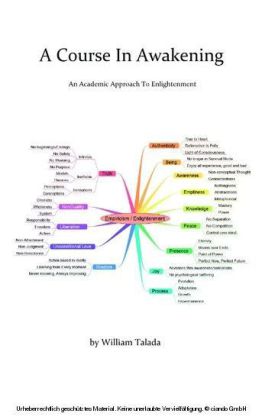 A Course In Awakening