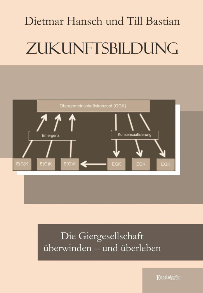 Zukunftsbildung main product photo