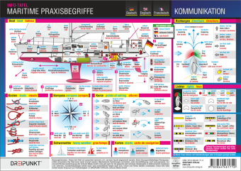 Maritime Praxisbegriffe, Poster