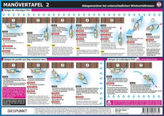 Manövertafel 2. Tl.2