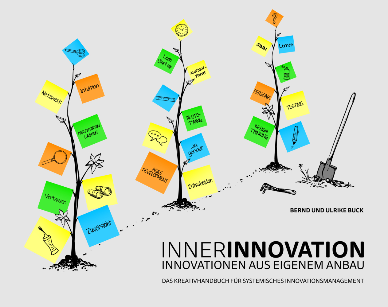 INNERINNOVATION - Innovationen aus eigenem Anbau main product photo