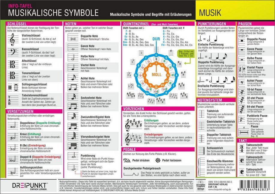 Musikalische Symbole, Infotafel main product photo