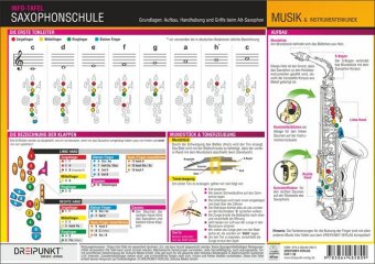 Saxophonschule - Grundlagen, Infotafel
