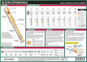 Blockflötenschule, Infotafel