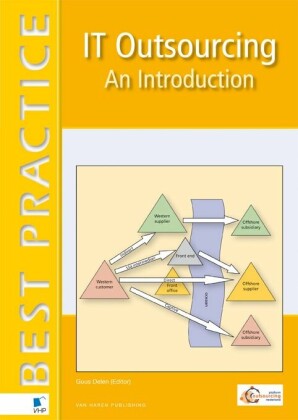 IT Outsourcing - An introduction